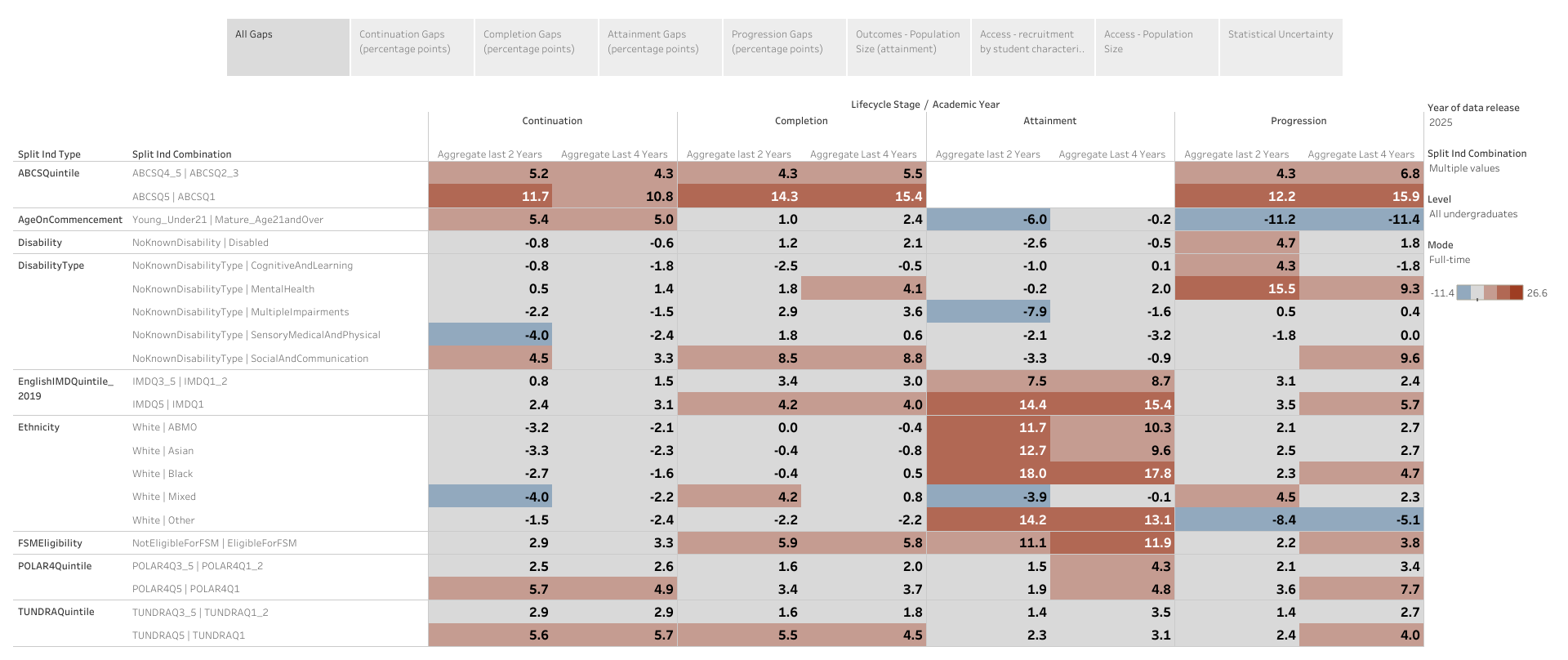 Dashboard screenshot